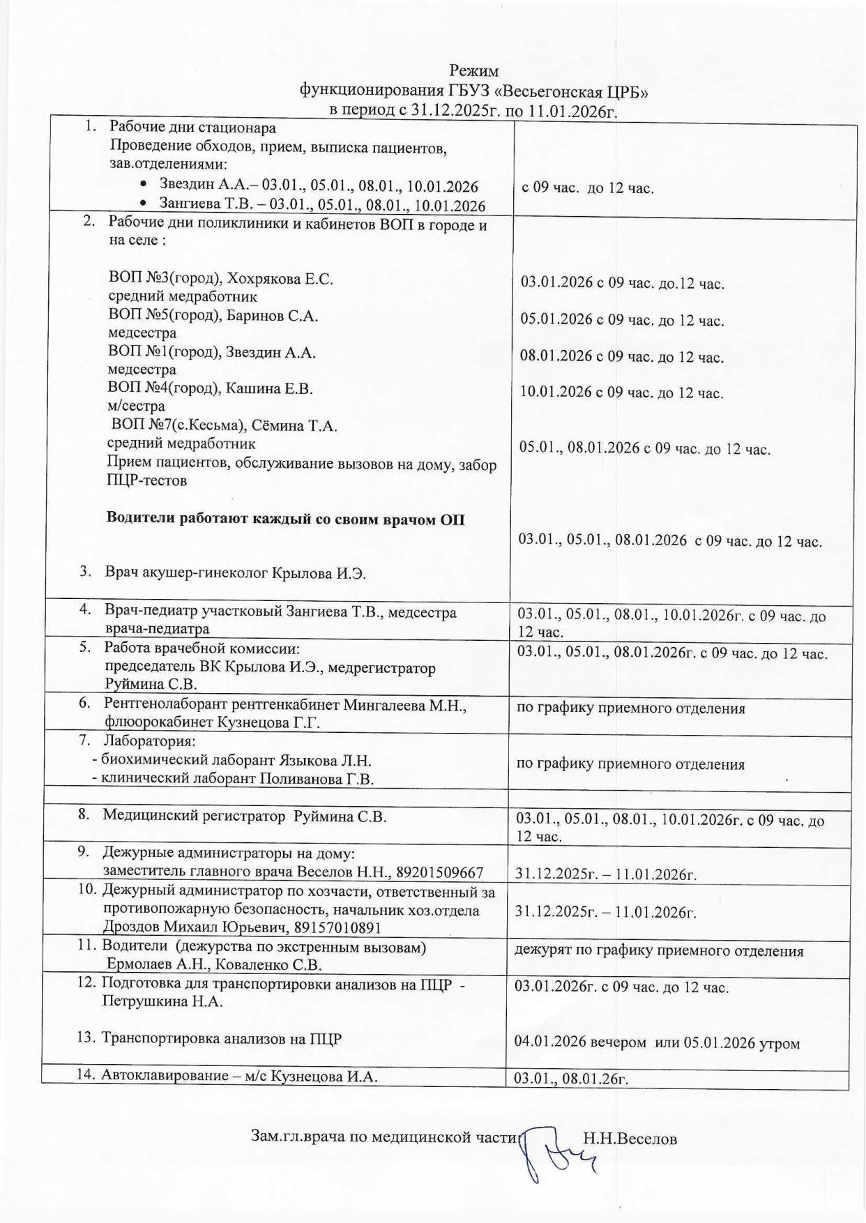 График работы